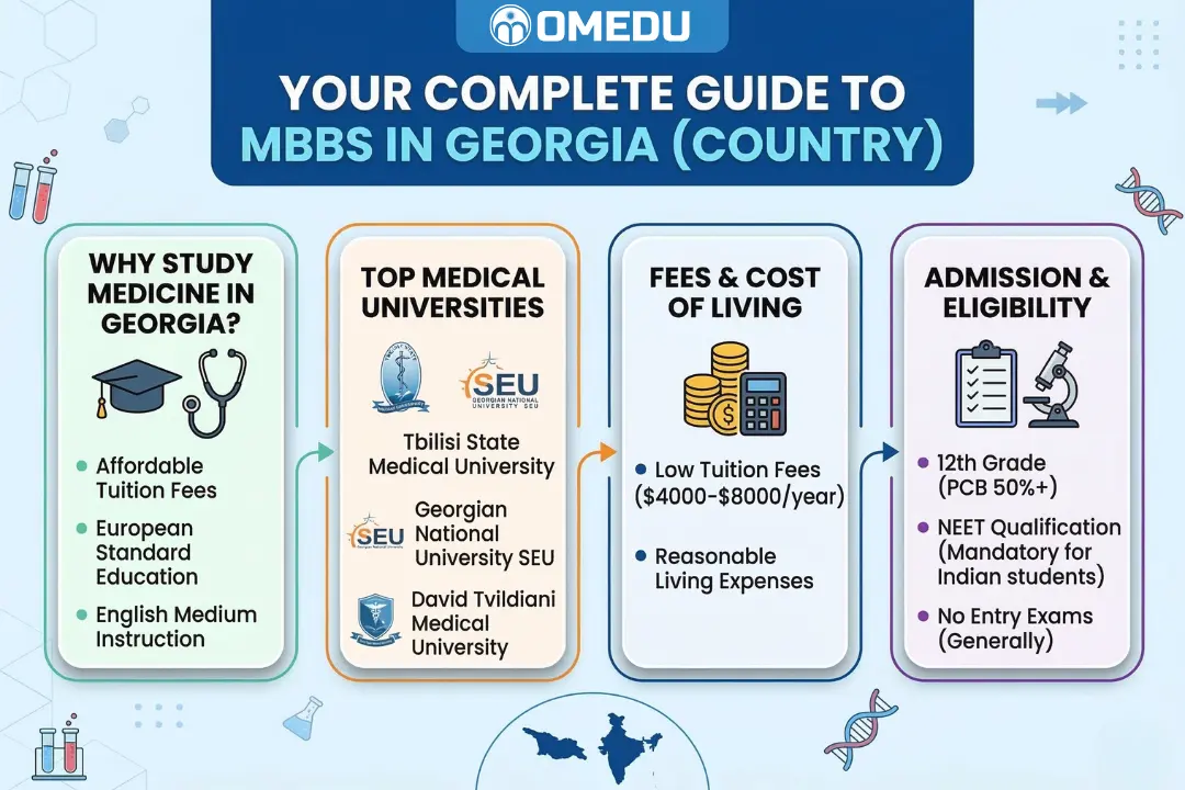 Medical Colleges in Georgia 2026: Admission, Fees & Top Colleges