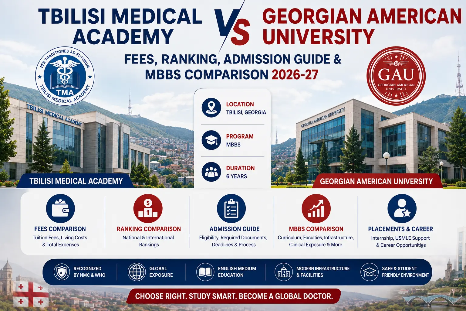 Tbilisi Medical Academy vs Georgian American University