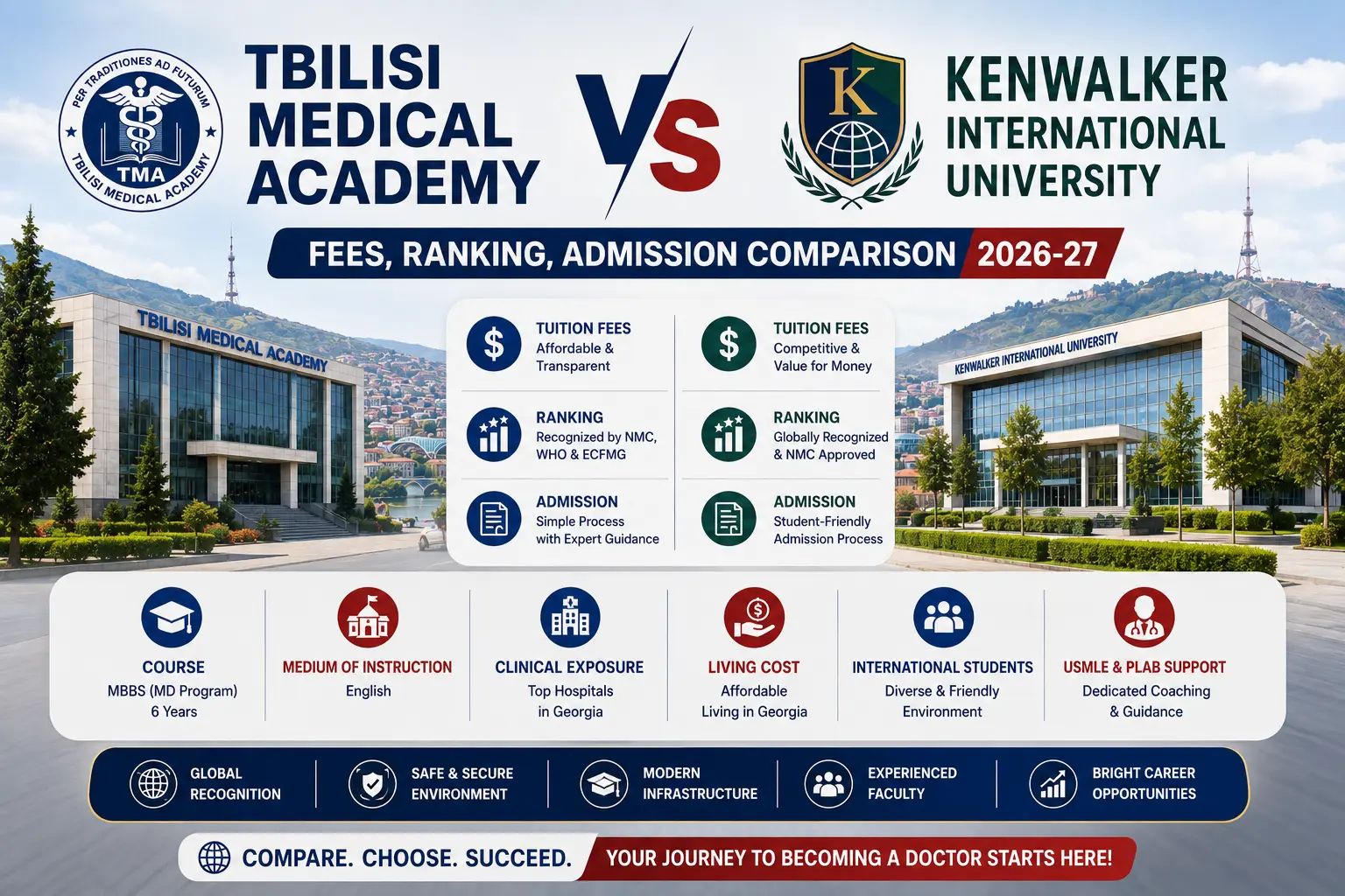Tbilisi Medical Academy vs Kenwalker International University