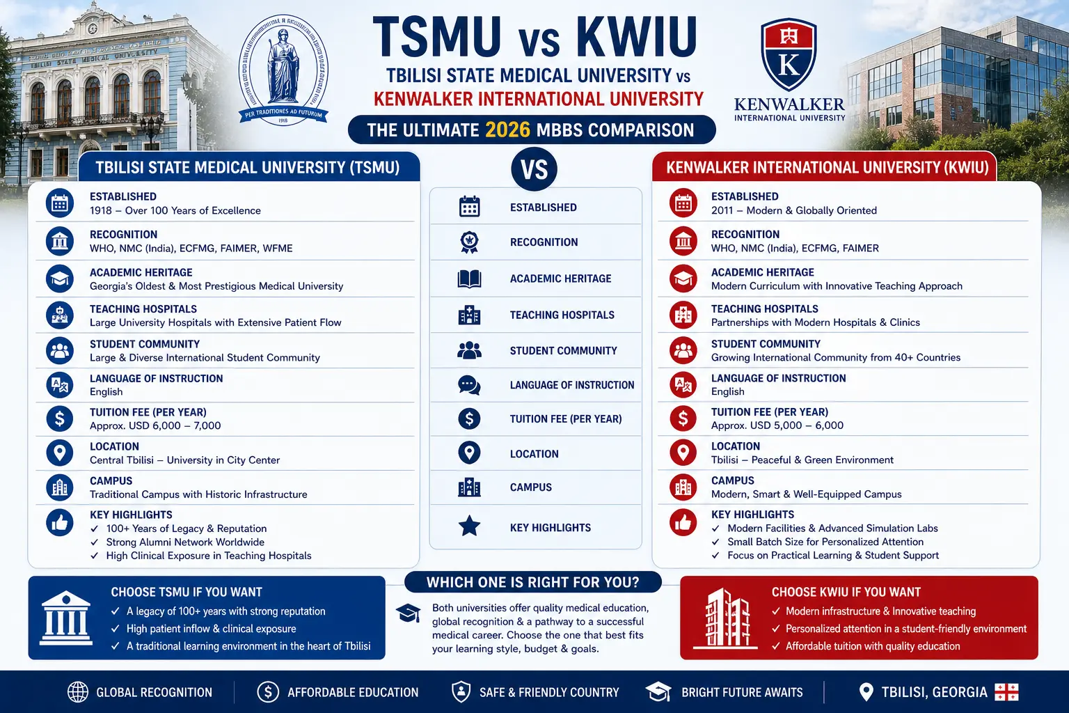 Tbilisi State Medical University (TSMU) vs Kenwalker International University (KWIU)