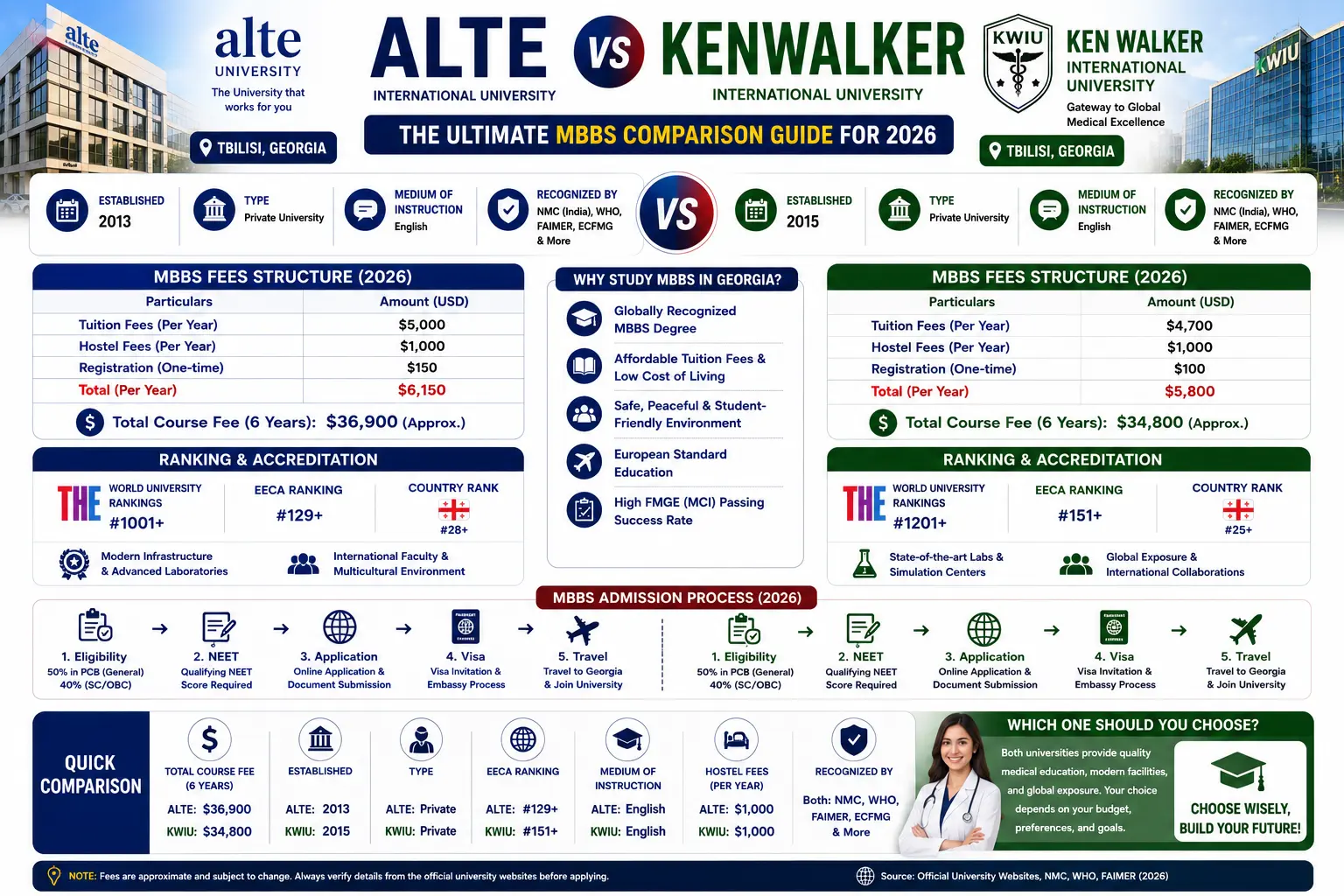 ALTE vs Kenwalker International University