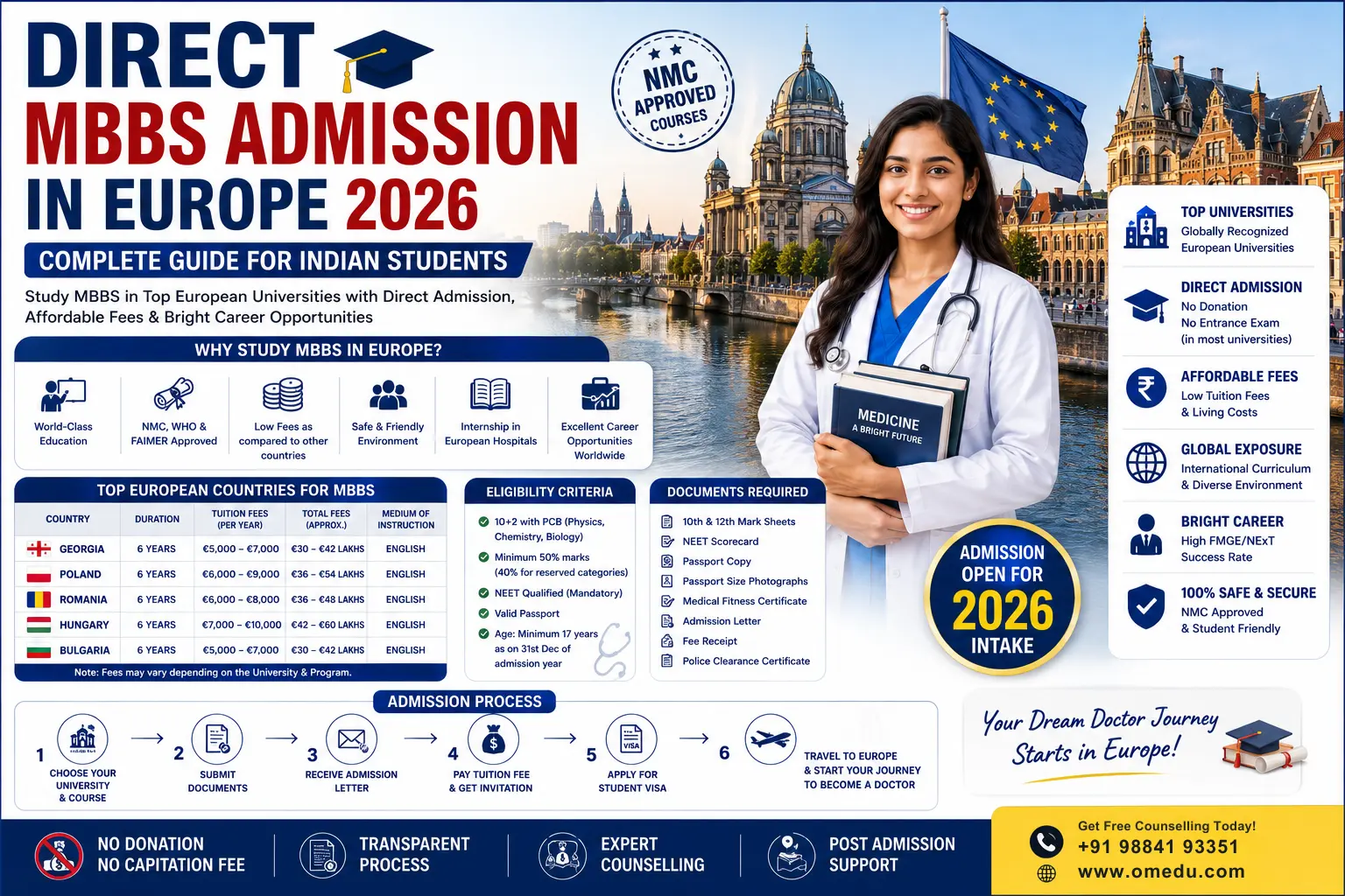 Direct MBBS Admission in Europe