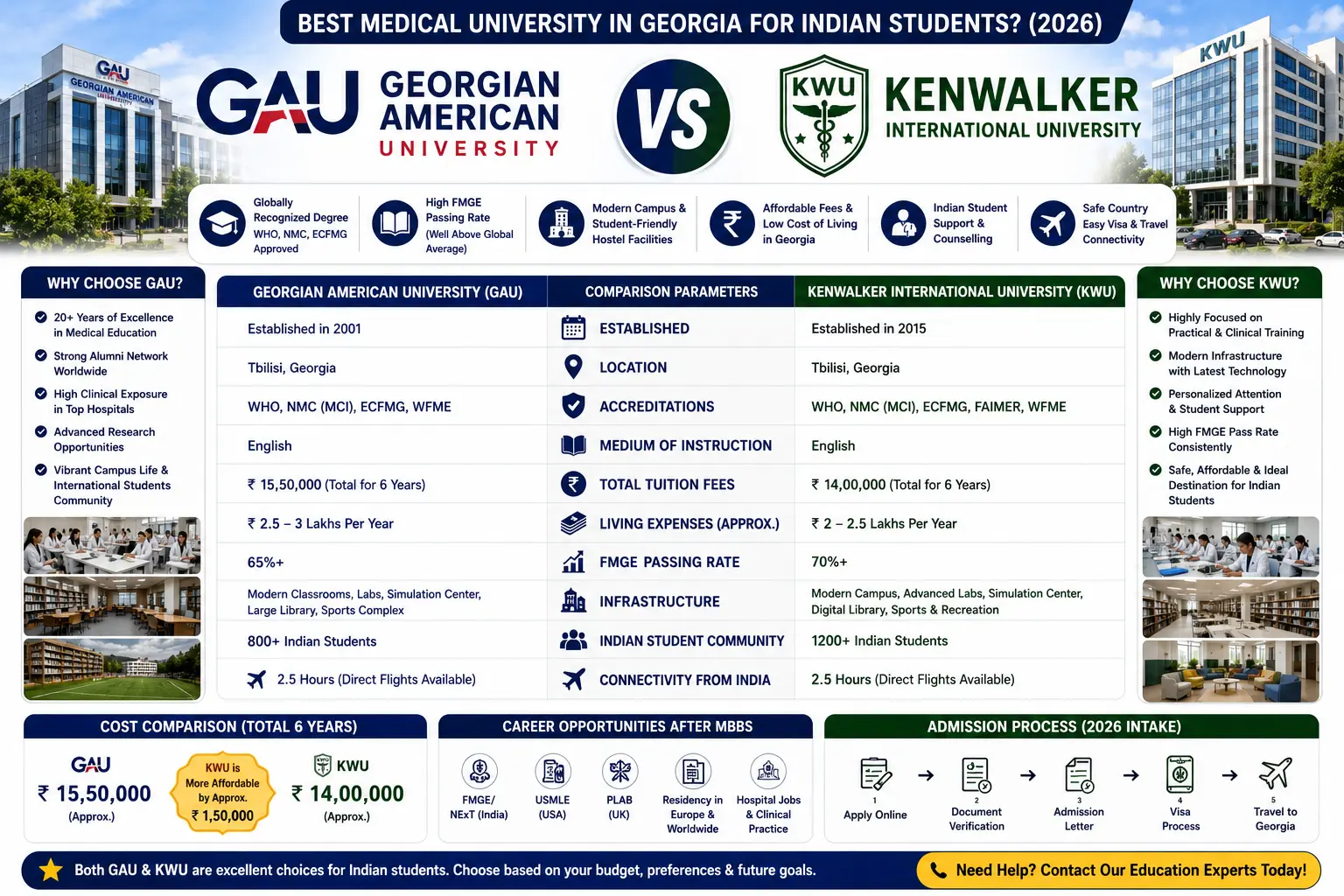 Georgian American University vs Kenwalker International University
