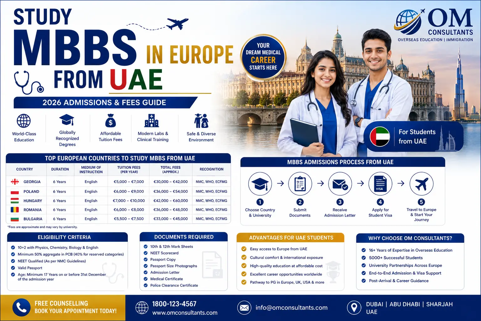 MBBS in Europe from UAE