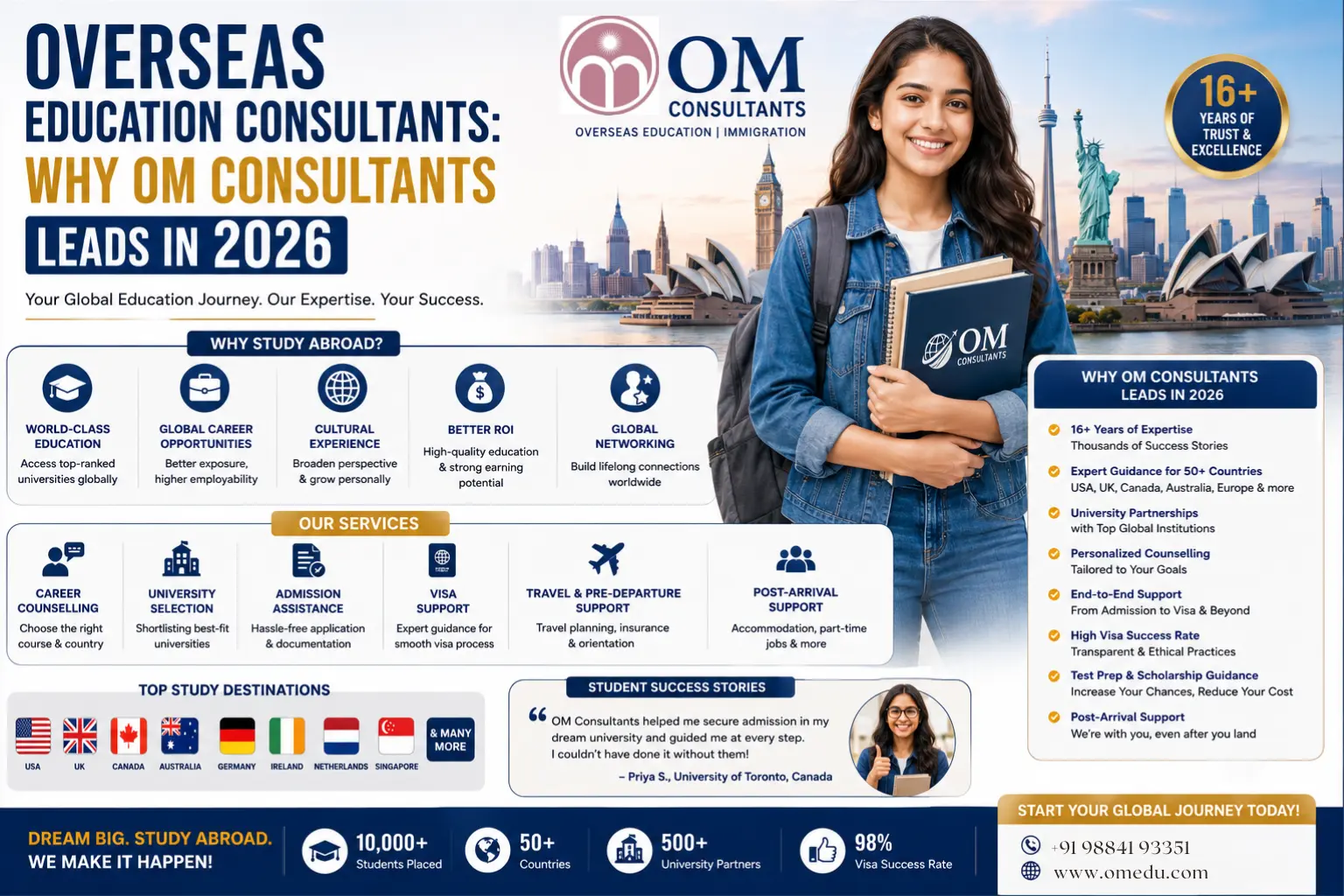 Overseas Education Consultants