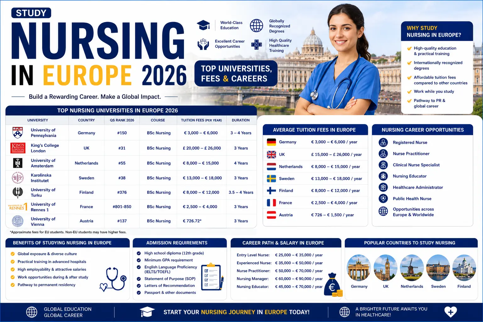 Study Nursing in Europe 2026