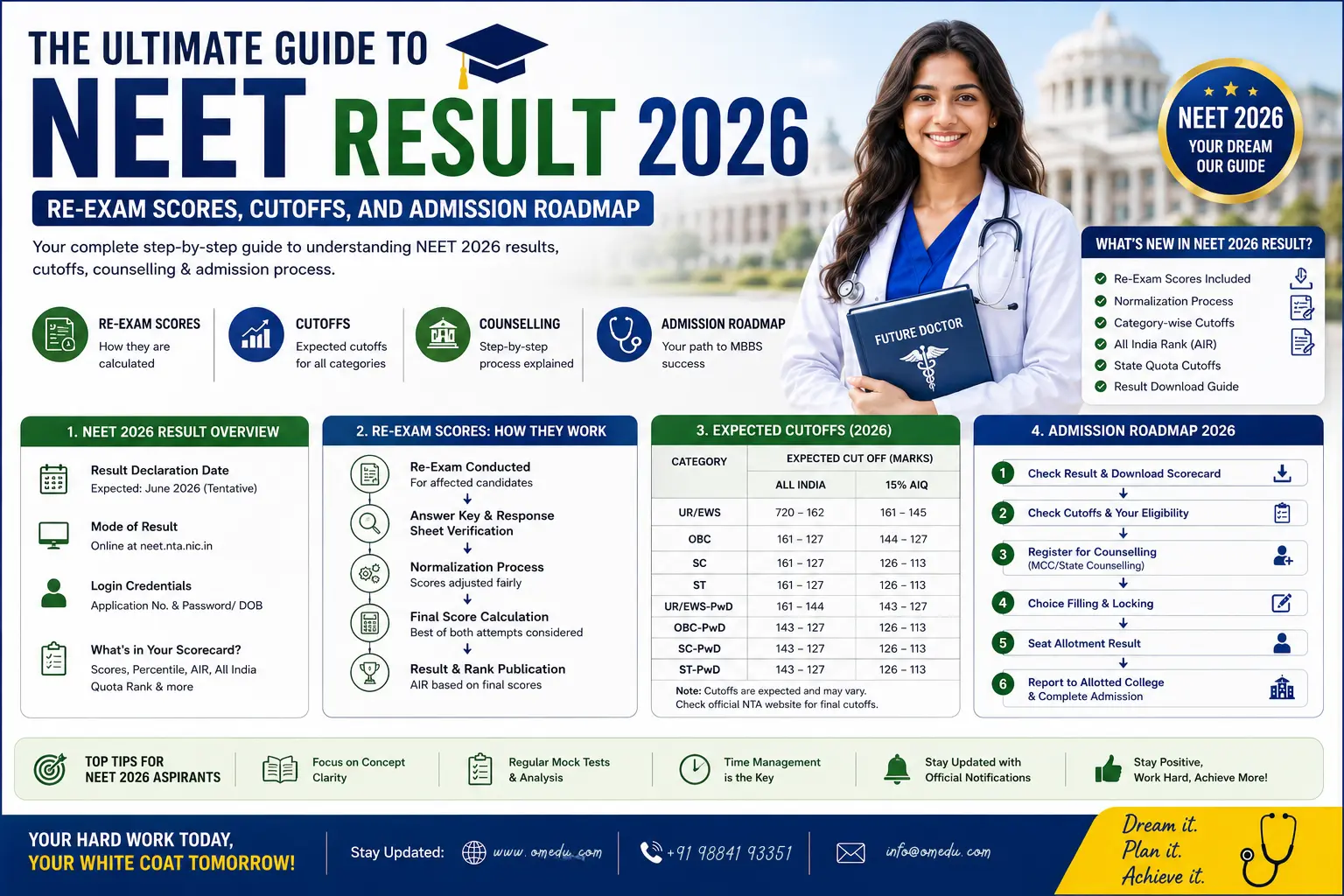 NEET Result 2026