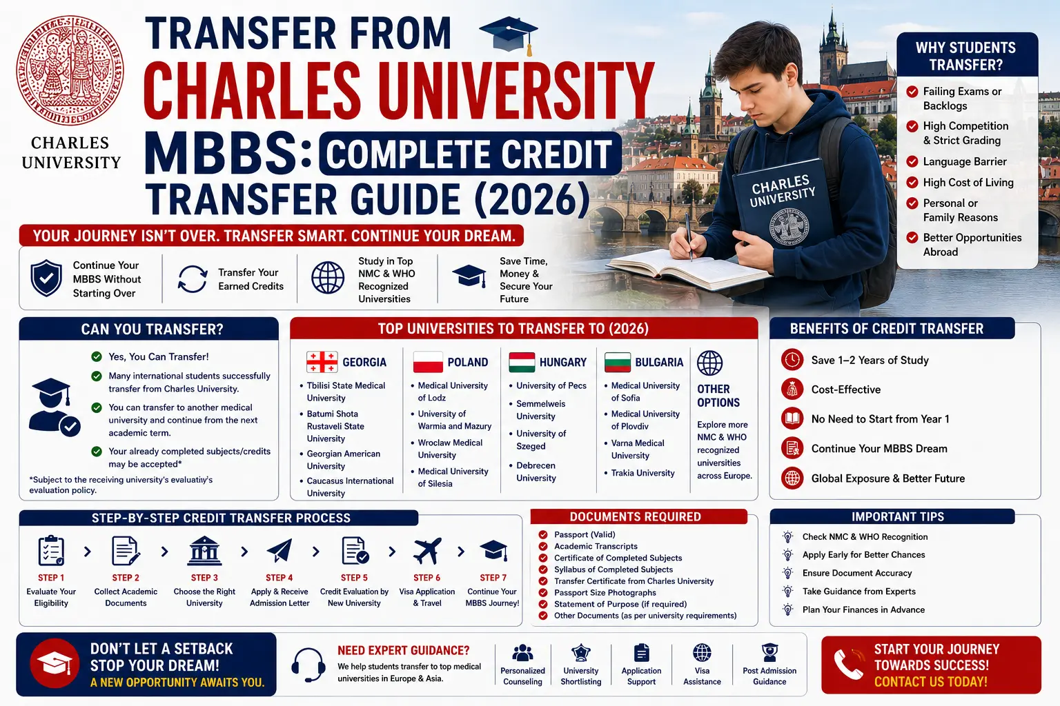 Transfer from Charles University MBBS