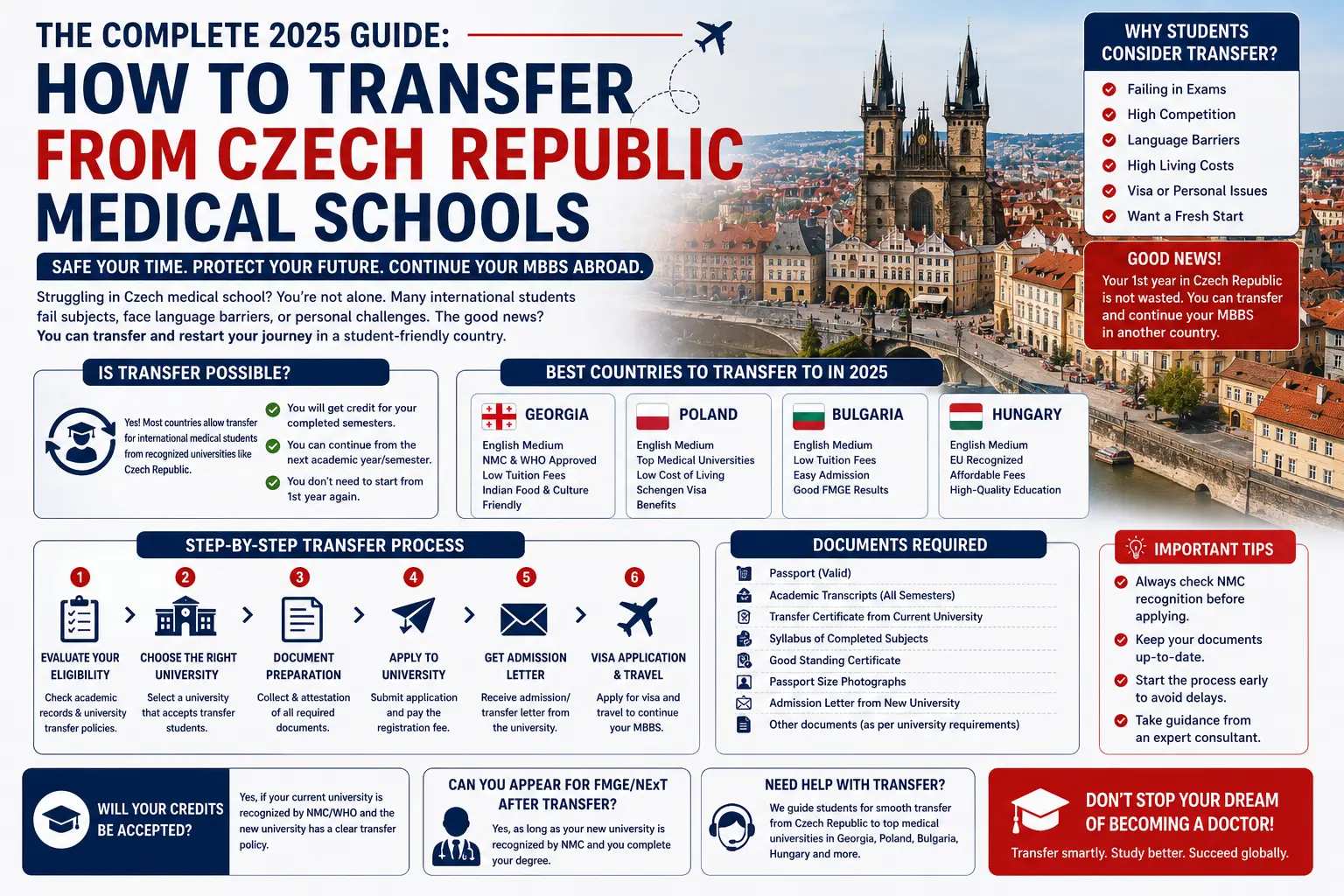 transfer from Czech Republic