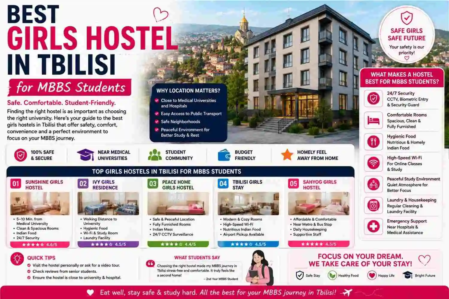 Accommodation Near Alte University Tbilisi for MBBS Students